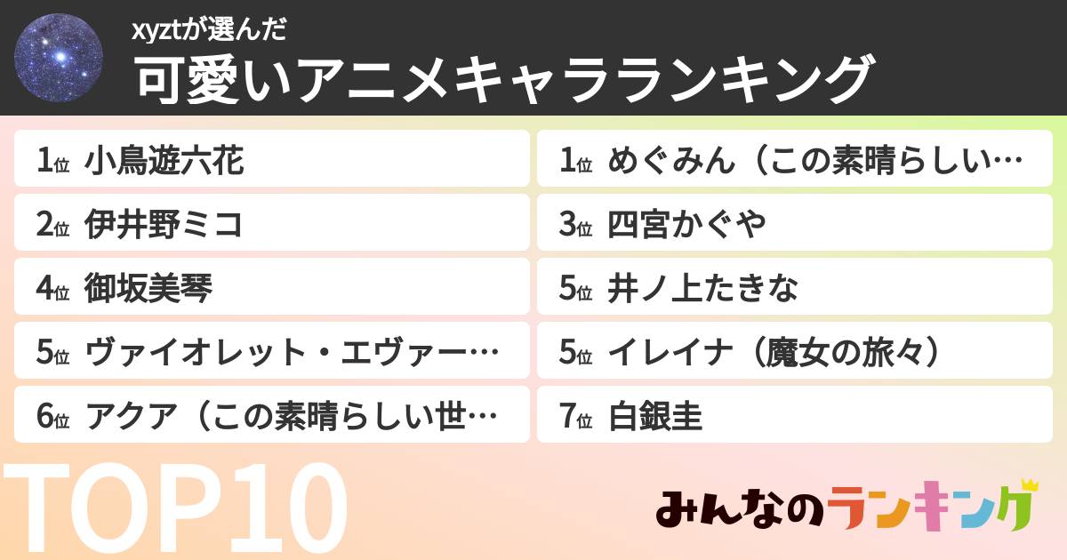 xyztさんの「可愛いアニメキャラランキング」