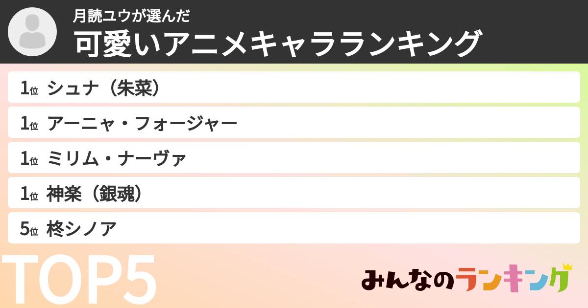 月読ユウさんの「可愛いアニメキャラランキング」