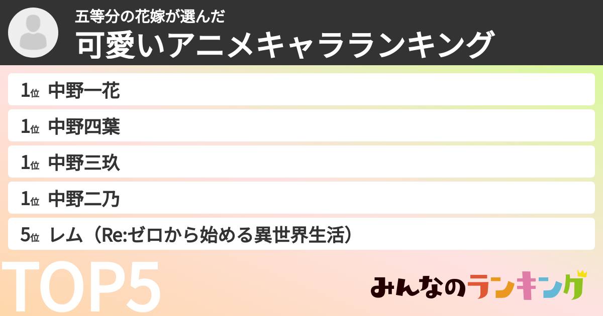 五等分の花嫁さんの「可愛いアニメキャラランキング」
