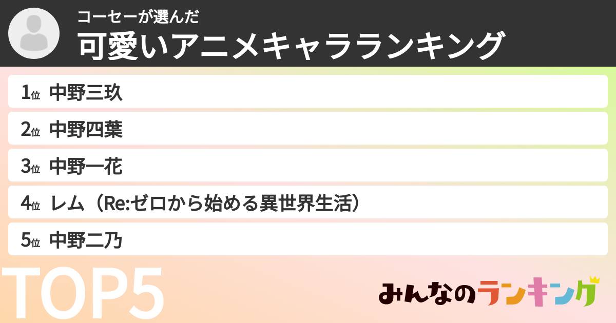 コーセーさんの「可愛いアニメキャラランキング」