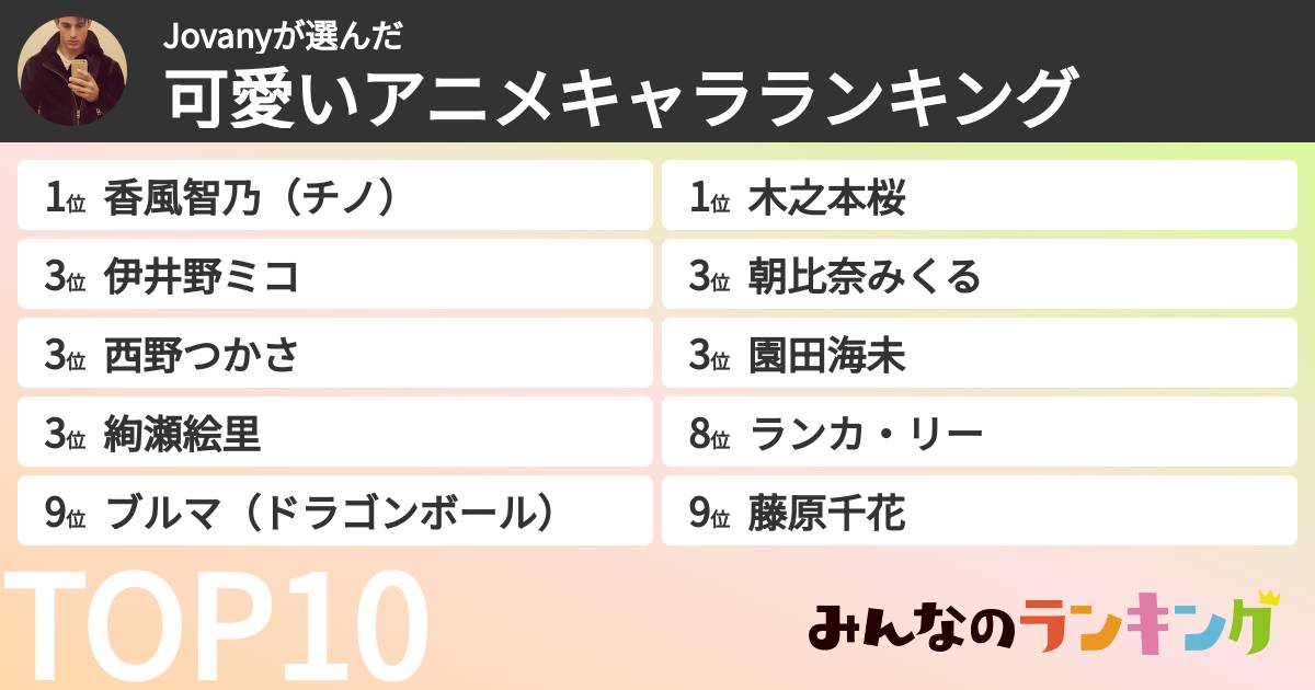 Jovanyさんの「可愛いアニメキャラランキング」