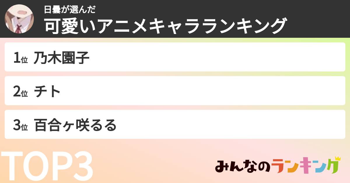 日曇さんの「可愛いアニメキャラランキング」