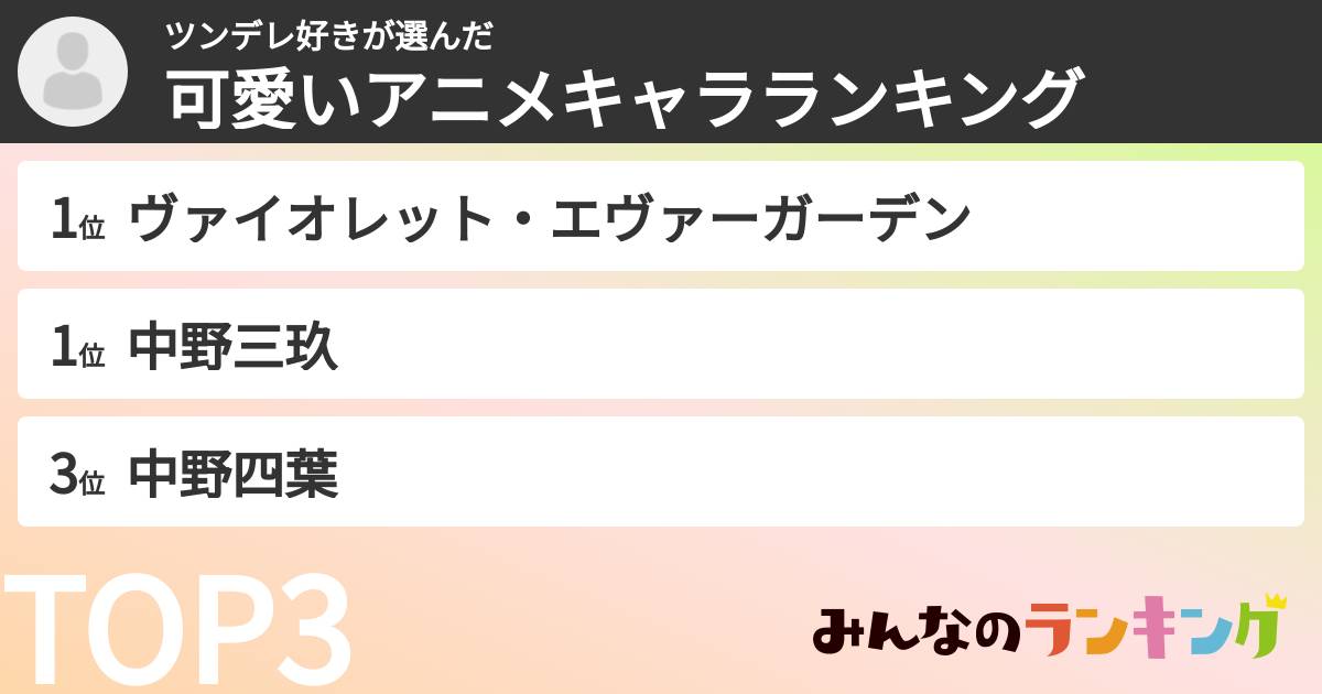 ツンデレ好きさんの「可愛いアニメキャラランキング」