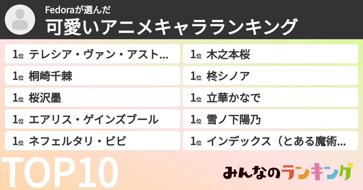 Fedoraさんの「可愛いアニメキャラランキング」