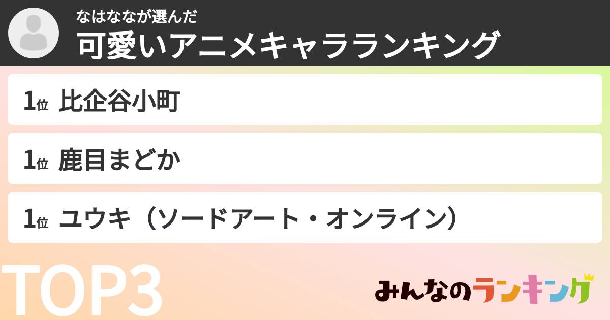 なはななさんの「可愛いアニメキャラランキング」