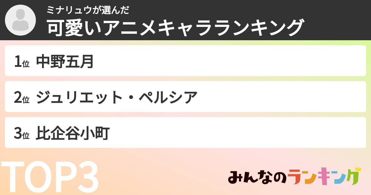 ミナリュウさんの「可愛いアニメキャラランキング」