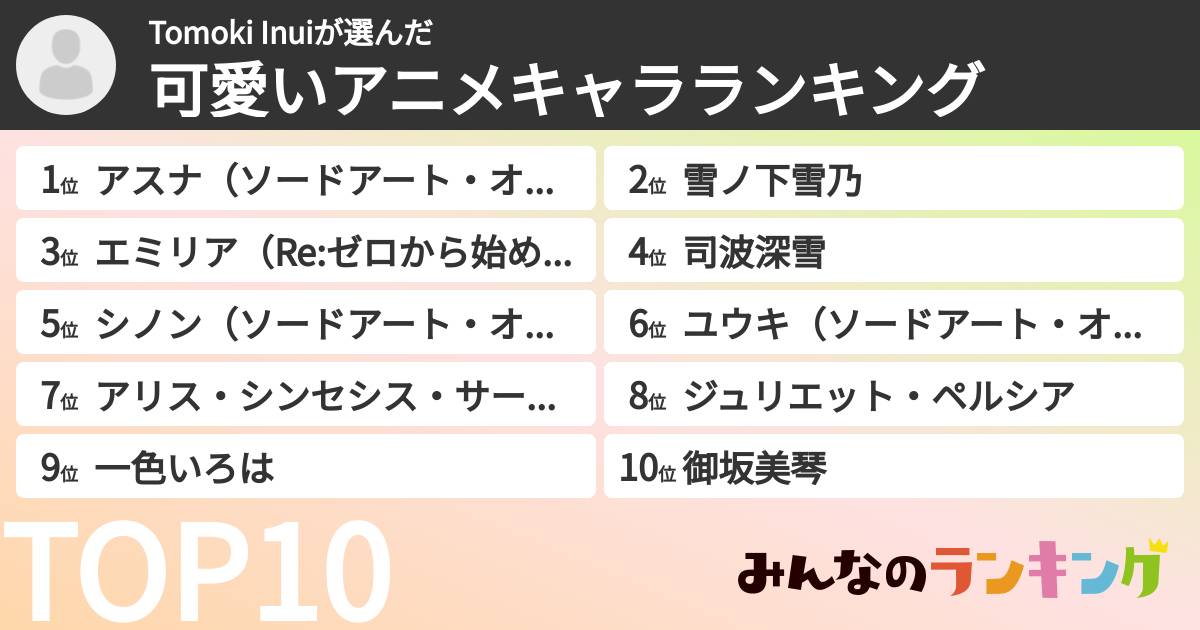 Tomoki Inuiさんの「可愛いアニメキャラランキング」