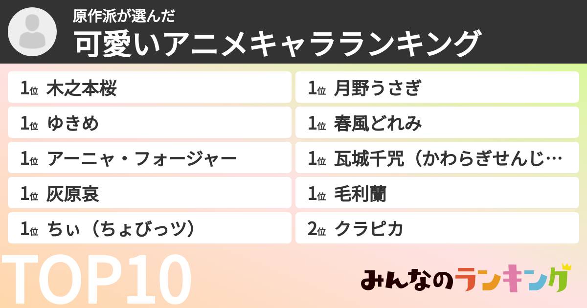 原作派さんの「可愛いアニメキャラランキング」