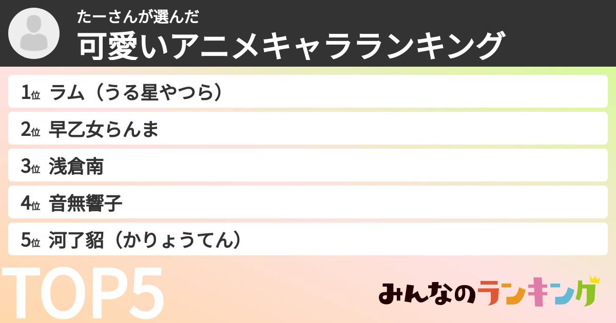 たーさんさんの「可愛いアニメキャラランキング」