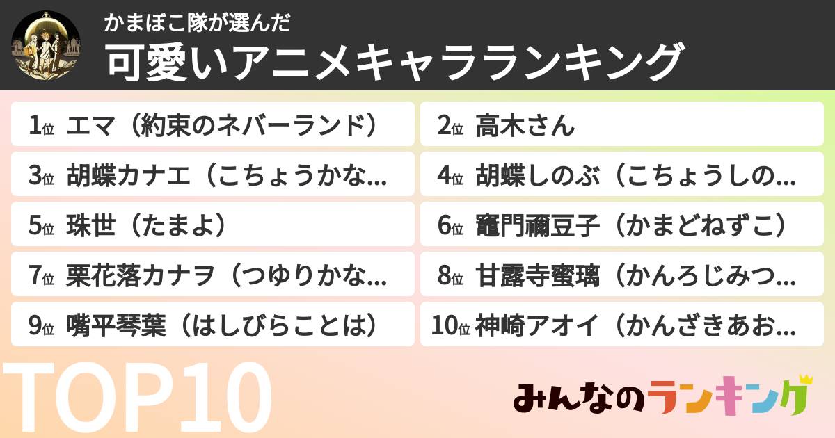かまぼこ隊さんの「可愛いアニメキャラランキング」