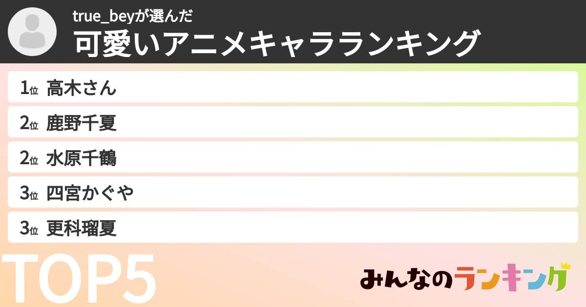 true_beyさんの「可愛いアニメキャラランキング」