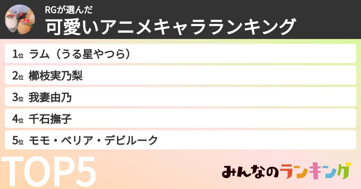 RGさんの「可愛いアニメキャラランキング」