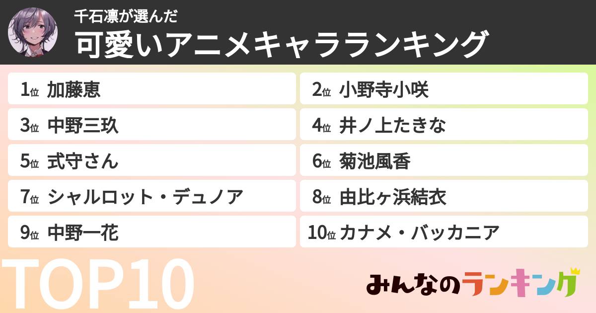 千石凛さんの「可愛いアニメキャラランキング」