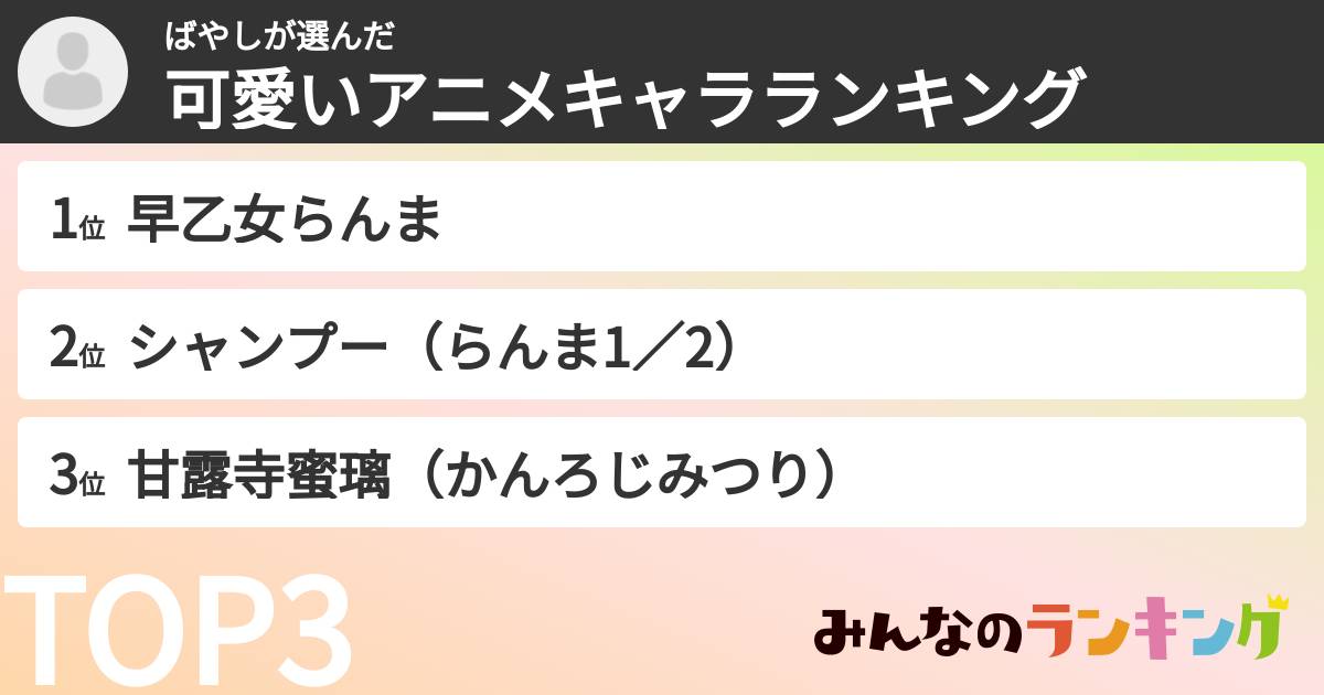ばやしさんの「可愛いアニメキャラランキング」