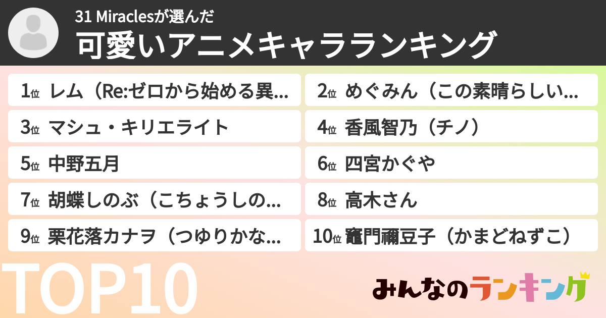 31 Miraclesさんの「可愛いアニメキャラランキング」