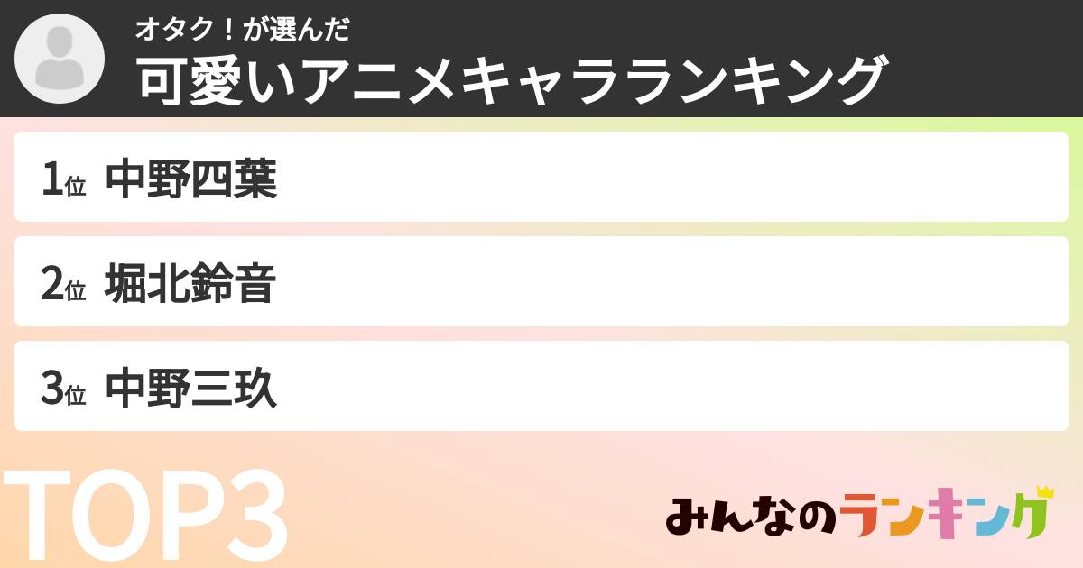 オタク！さんの「可愛いアニメキャラランキング」
