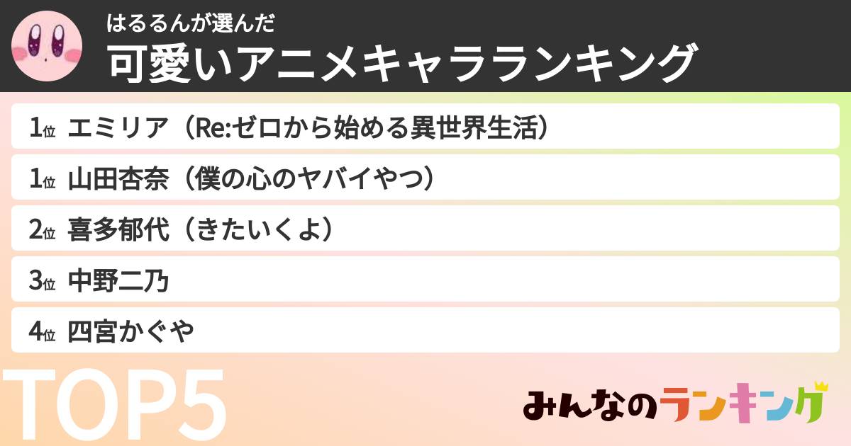 はるるんさんの「可愛いアニメキャラランキング」
