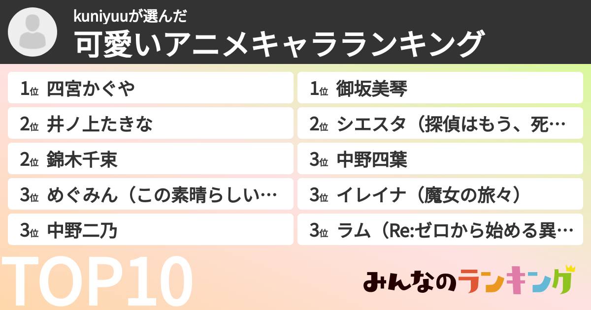 kuniyuuさんの「可愛いアニメキャラランキング」