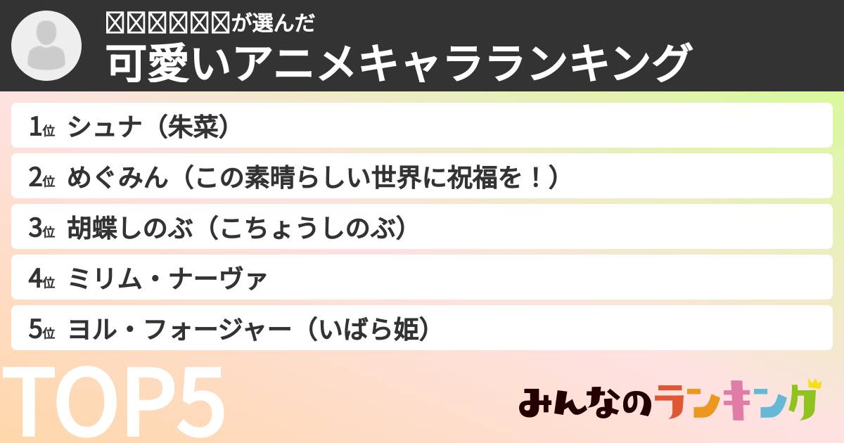 𝓚𝓚𝓜𝓞𝓞𝓝さんの「可愛いアニメキャラランキング」