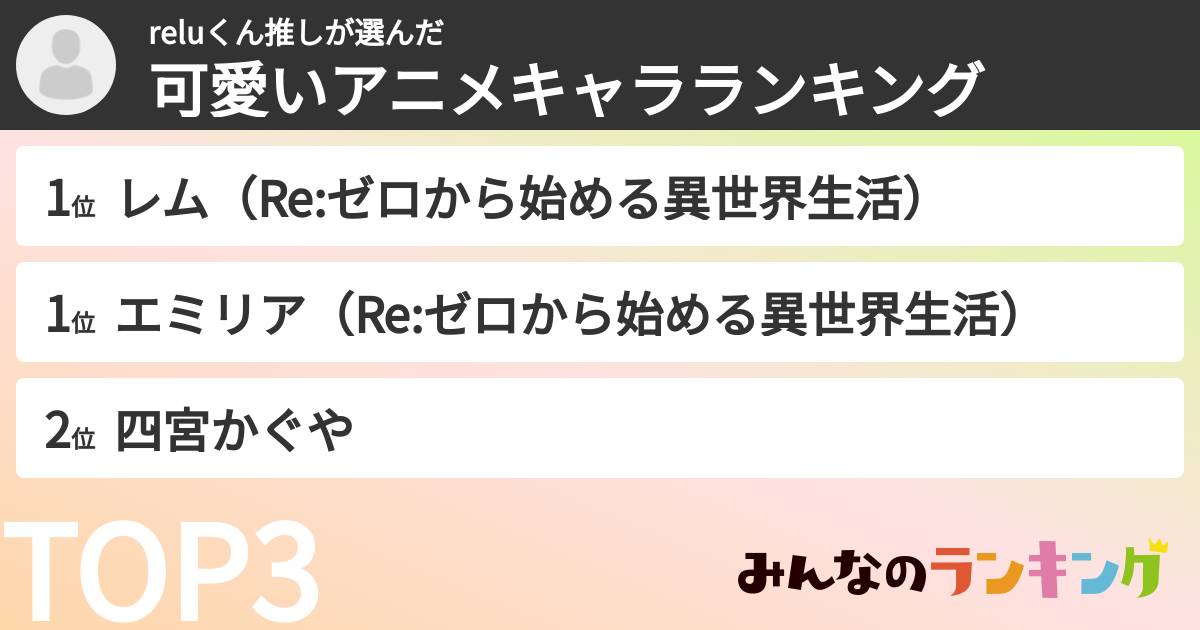 reluくん推しさんの「可愛いアニメキャラランキング」