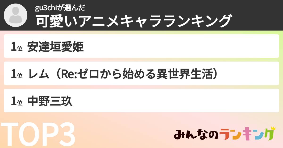 gu3chiさんの「可愛いアニメキャラランキング」