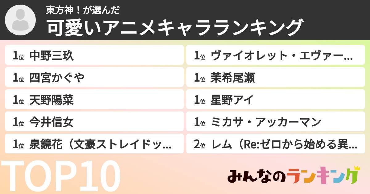 東方神!さんの「可愛いアニメキャラランキング」