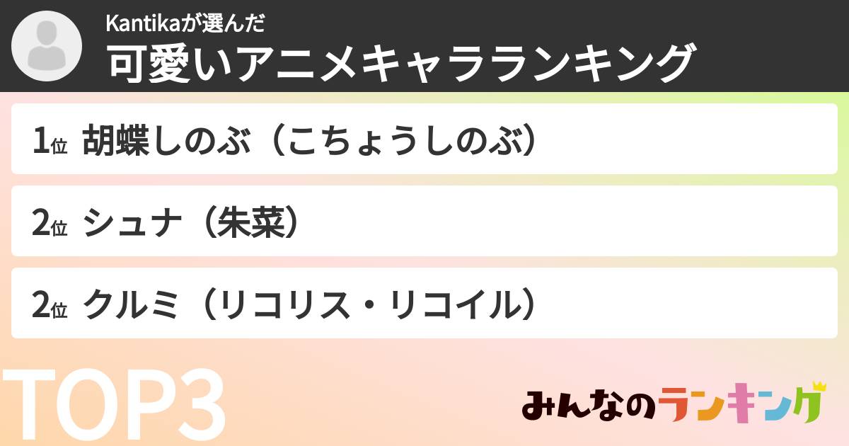 Kantikaさんの「可愛いアニメキャラランキング」