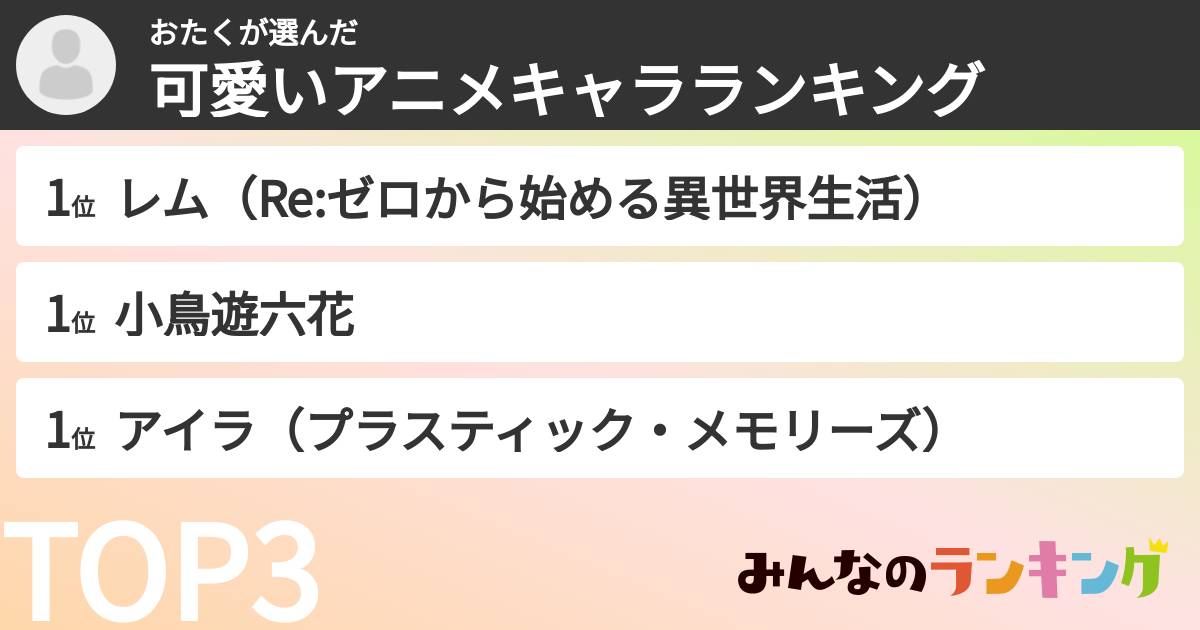 おたくさんの「可愛いアニメキャラランキング」