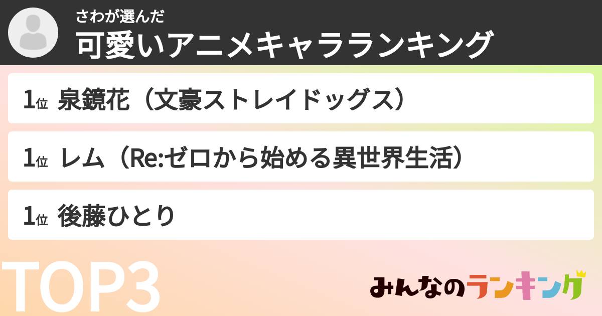 さわさんの「可愛いアニメキャラランキング」
