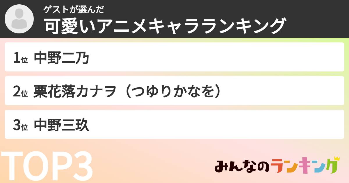 ゲストさんの「可愛いアニメキャラランキング」