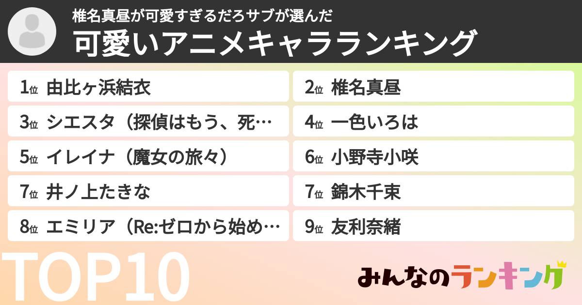 椎名真昼が可愛すぎるだろサブさんの「可愛いアニメキャラランキング」