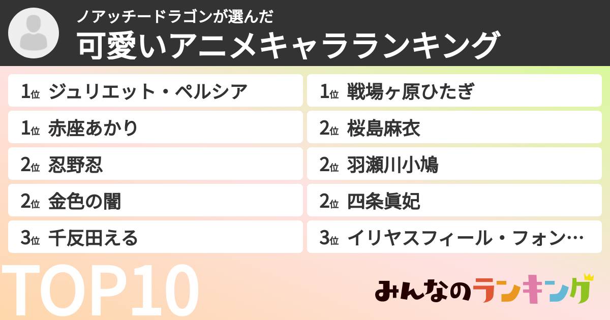ノアッチードラゴンさんの「可愛いアニメキャラランキング」