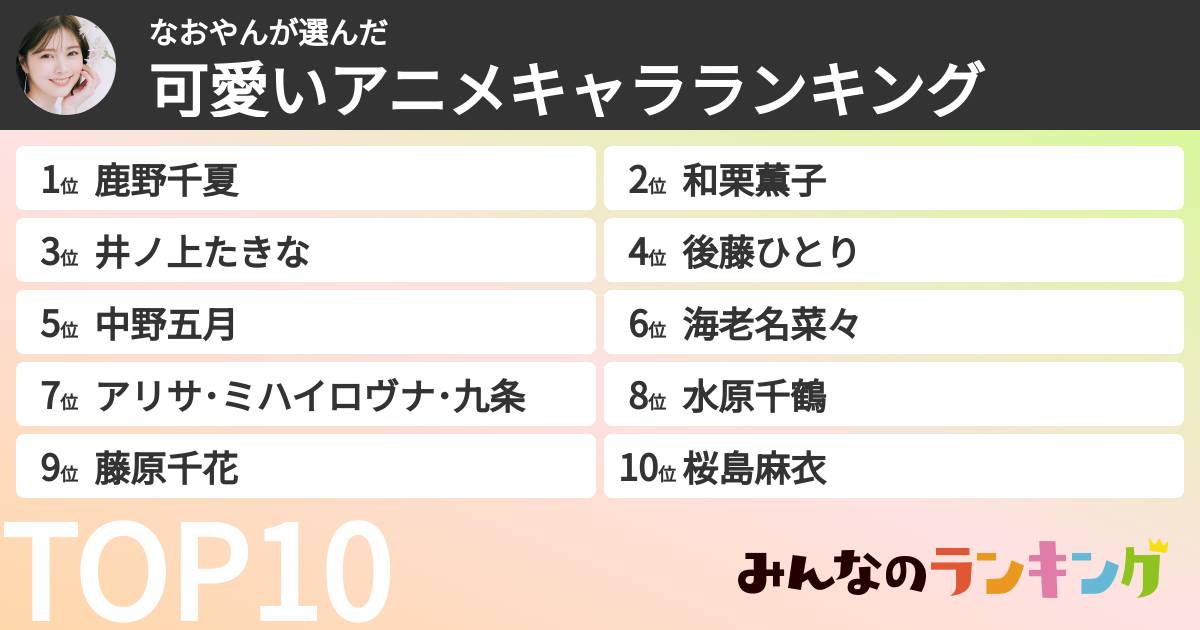 なおやんさんの「可愛いアニメキャラランキング」