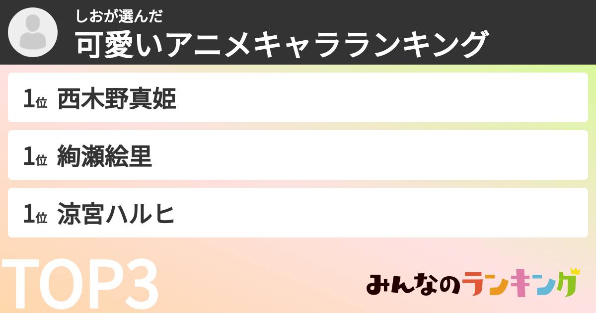 しおさんの「可愛いアニメキャラランキング」