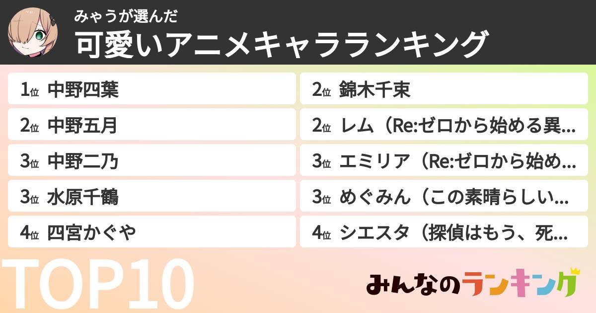 みゃうさんの「可愛いアニメキャラランキング」