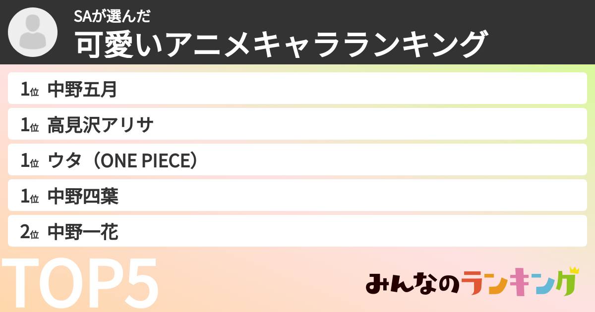 SAさんの「可愛いアニメキャラランキング」