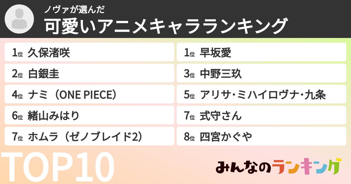 ノヴァさんの「可愛いアニメキャラランキング」