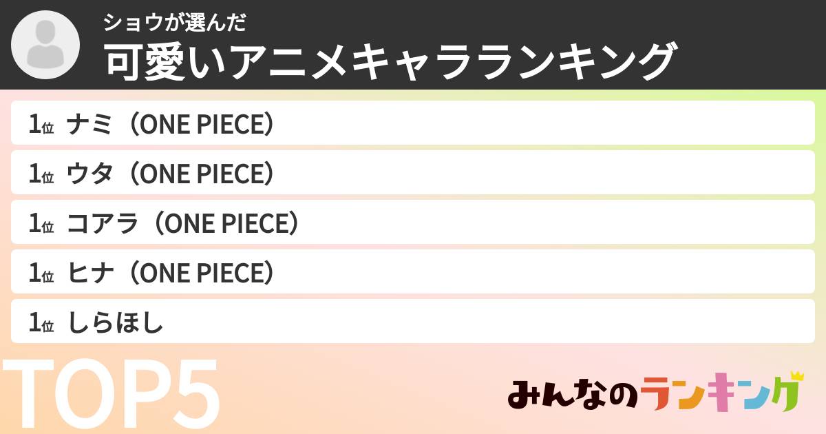 ショウさんの「可愛いアニメキャラランキング」