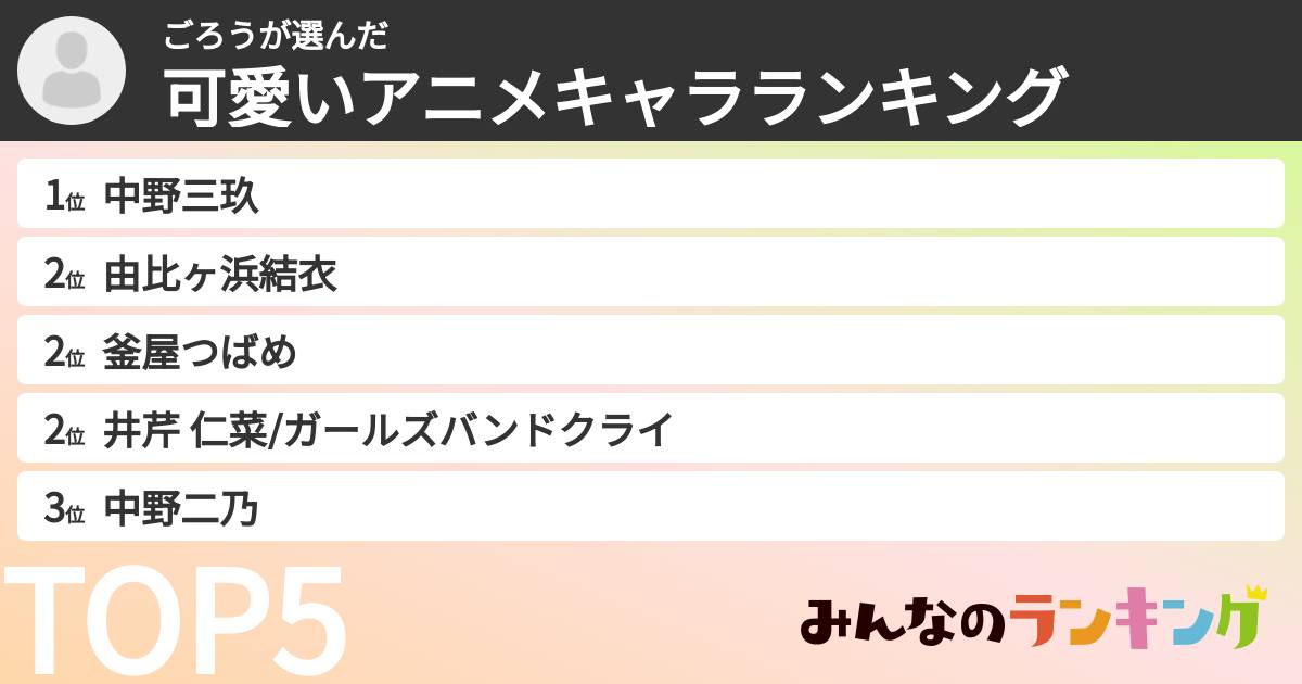ごろうさんの「可愛いアニメキャラランキング」
