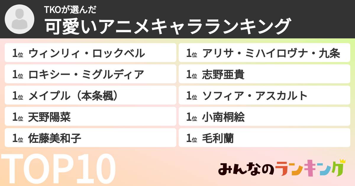 TKOさんの「可愛いアニメキャラランキング」