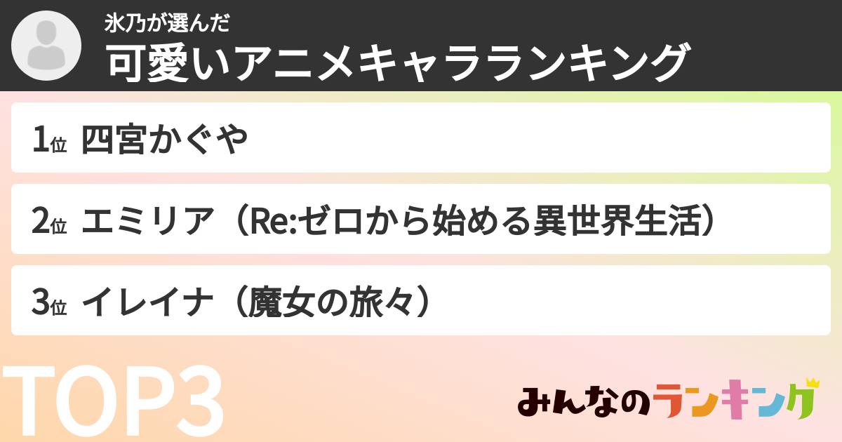 氷乃さんの「可愛いアニメキャラランキング」