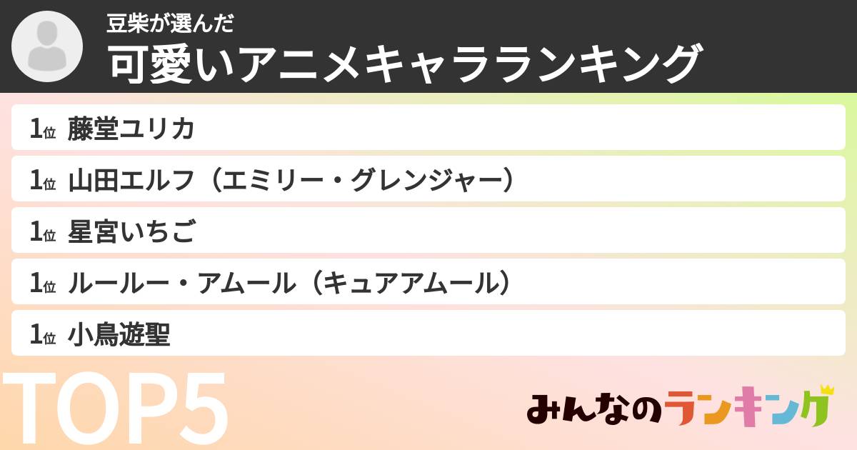 豆柴さんの「可愛いアニメキャラランキング」