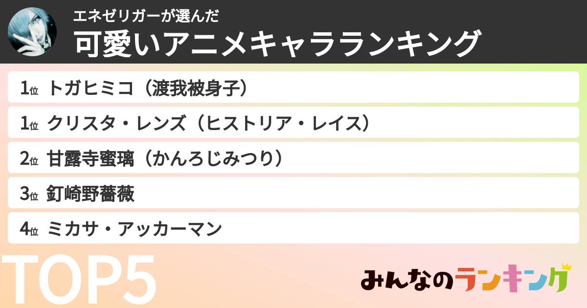 エネゼリガーさんの「可愛いアニメキャラランキング」