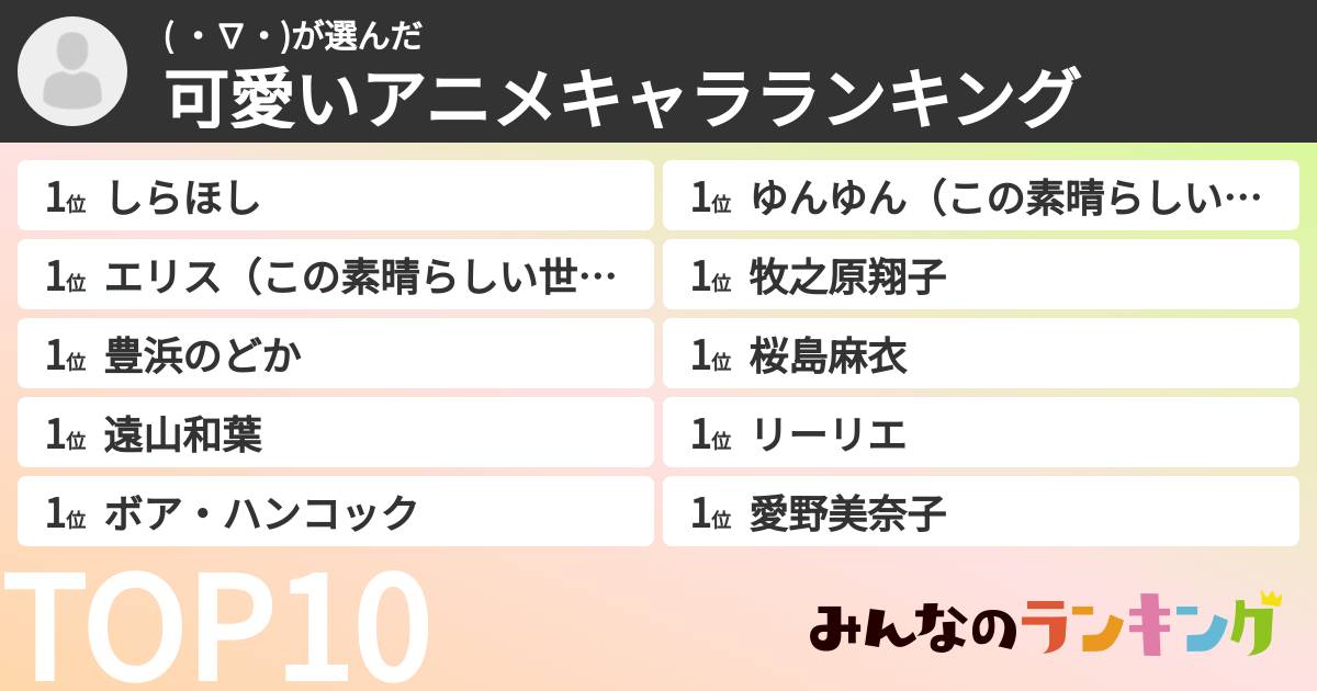 ( ・∇・)さんの「可愛いアニメキャラランキング」