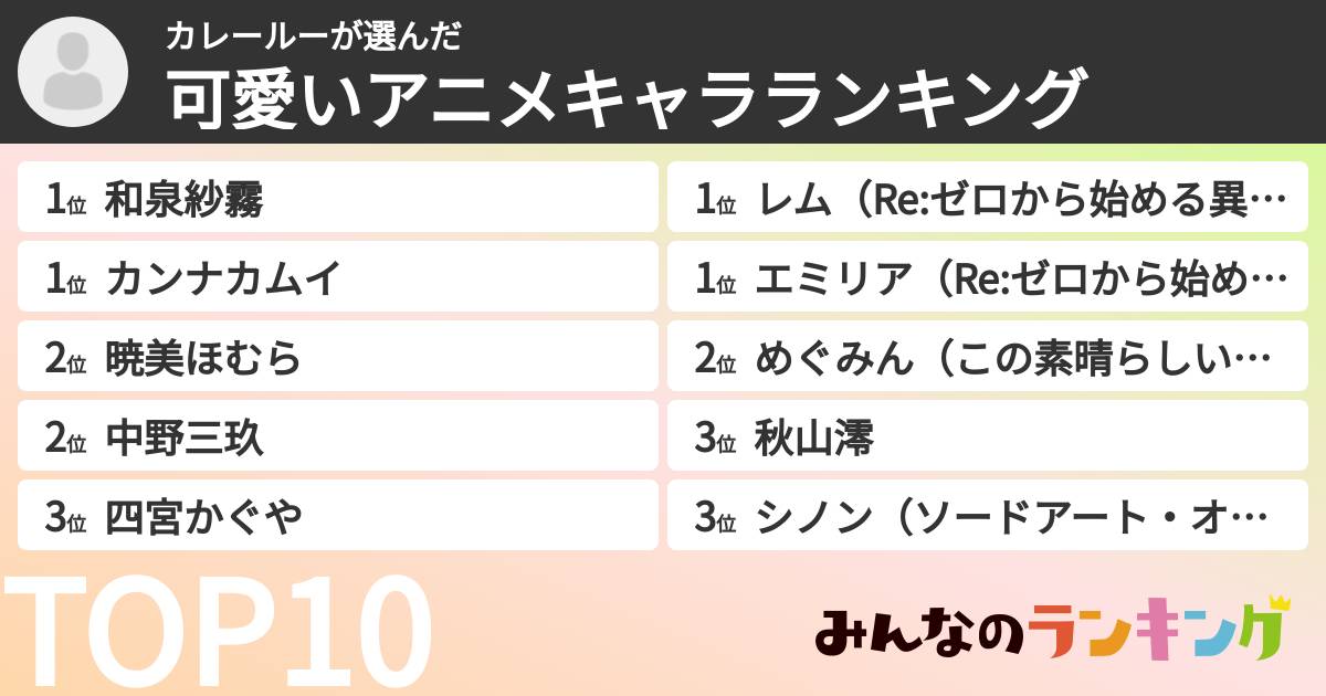 カレールーさんの「可愛いアニメキャラランキング」