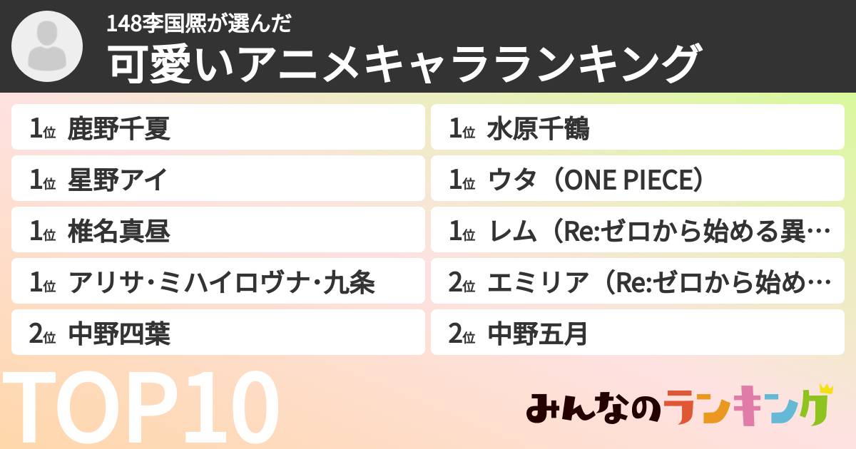 148李国熈さんの「可愛いアニメキャラランキング」