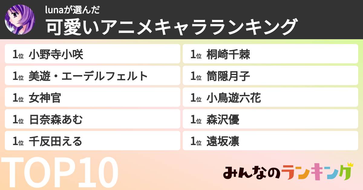 lunaさんの「可愛いアニメキャラランキング」