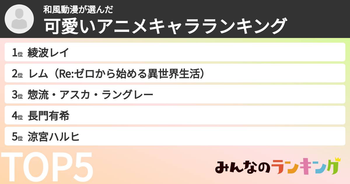 和風動漫さんの「可愛いアニメキャラランキング」