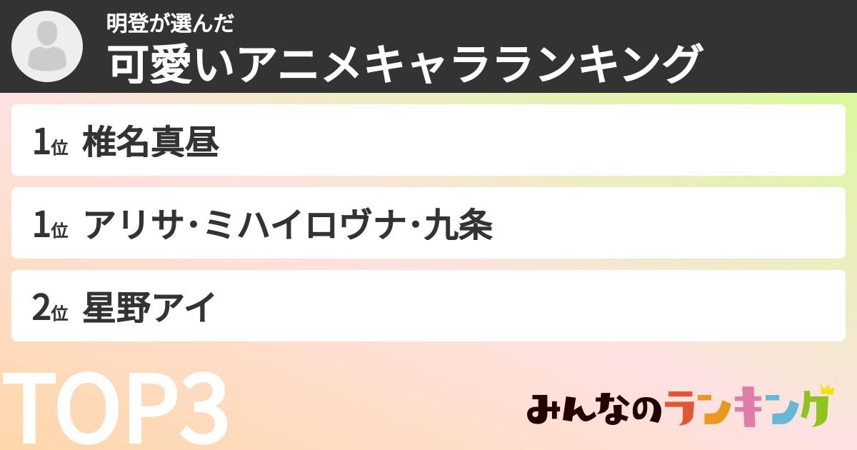 明登さんの「可愛いアニメキャラランキング」