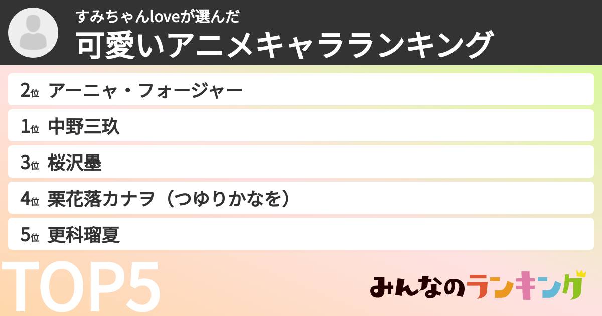 すみちゃんloveさんの「可愛いアニメキャラランキング」